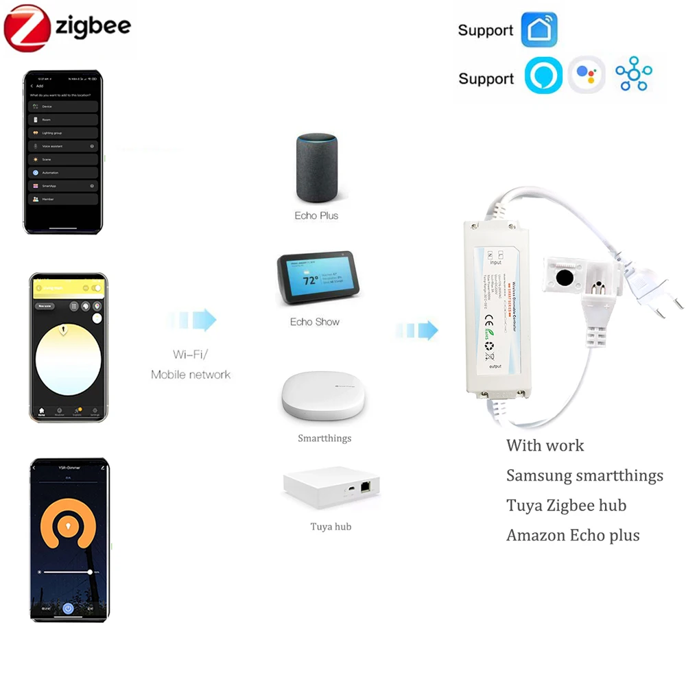 EU 220V ZIGBEE 3.0 COB LED-Str – Outdoor Lighting Zigbee Bewertung und Preis