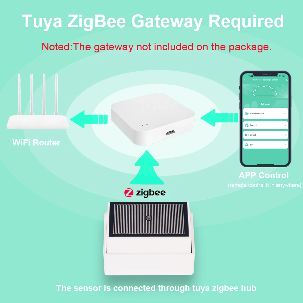 Haozee Tuya Zigbee Regentropfe – Outdoor Lighting Zigbee Bewertung und Preis