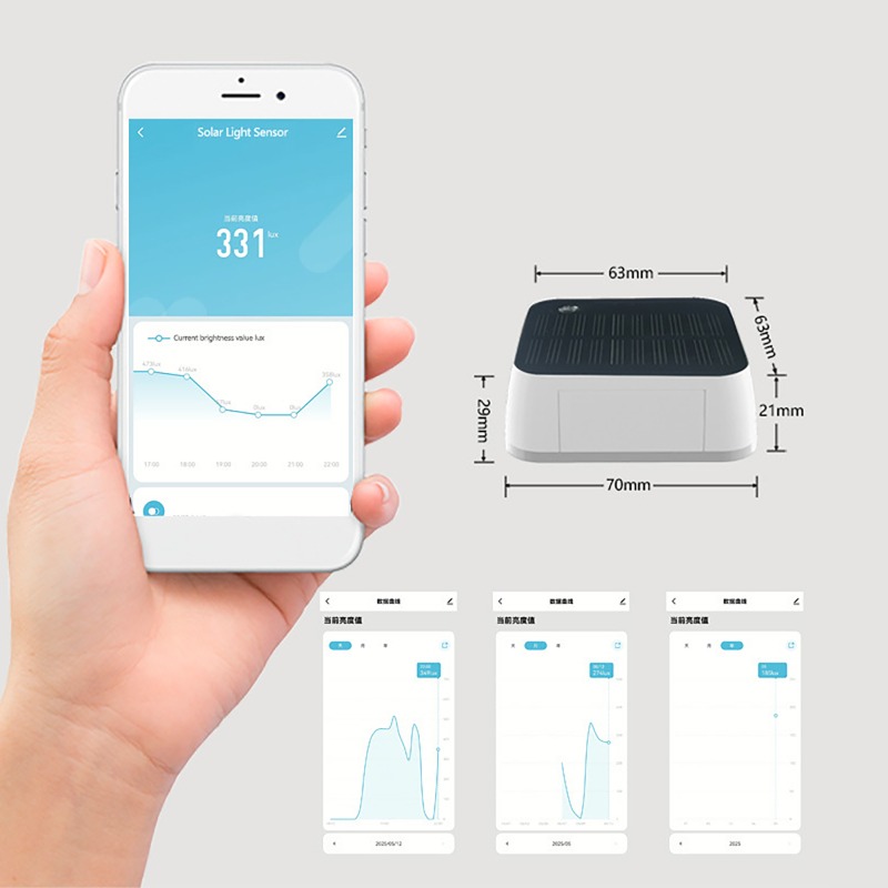 Smart Solar Licht Sensor Tuya  – Outdoor Lighting Zigbee Bewertung und Preis