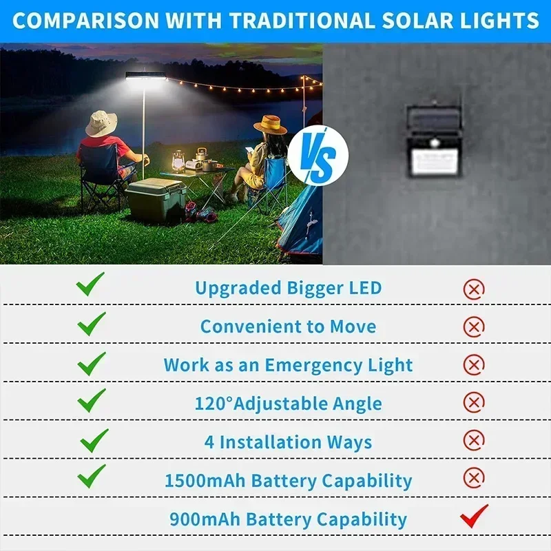 Aufsteckbare Solar-Bewegungsme – Outdoor Lighting Portable Bewertung und Preis