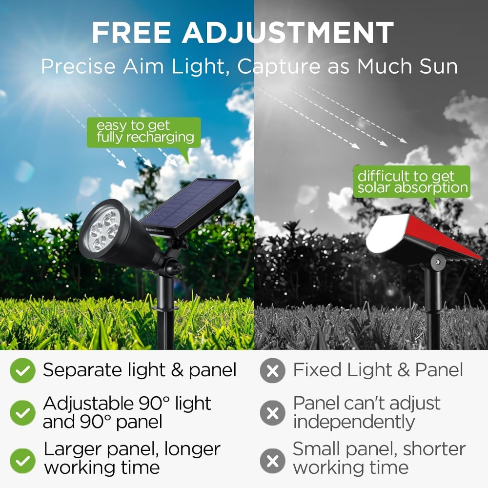 Solarleuchten für den Außenber – Outdoor Lighting Options Bewertung und Preis
