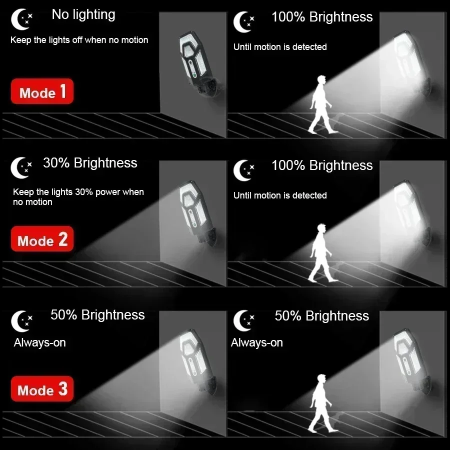 12000LM leistungsstarke Solar- – Outdoor Lighting Sconce Bewertung und Preis
