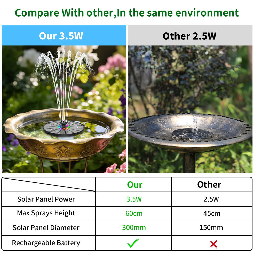 3,5W Solarbetriebener Wasserbr – Landscape Spike Light Bewertung und Preis