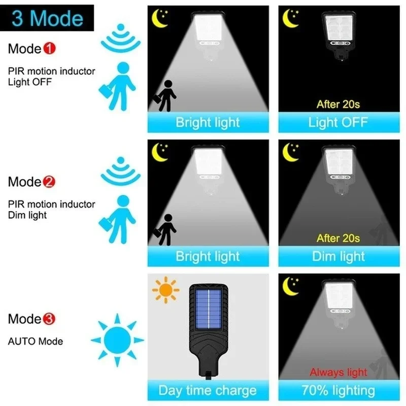 Leistungsstarke LED-Solar-Auße – Outdoor Lighting Rechargeable Bewertung und Preis