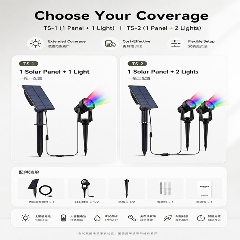 Automatische Solar-LED-Bodenle – Outdoor Lighting On Trees Bewertung und Preis