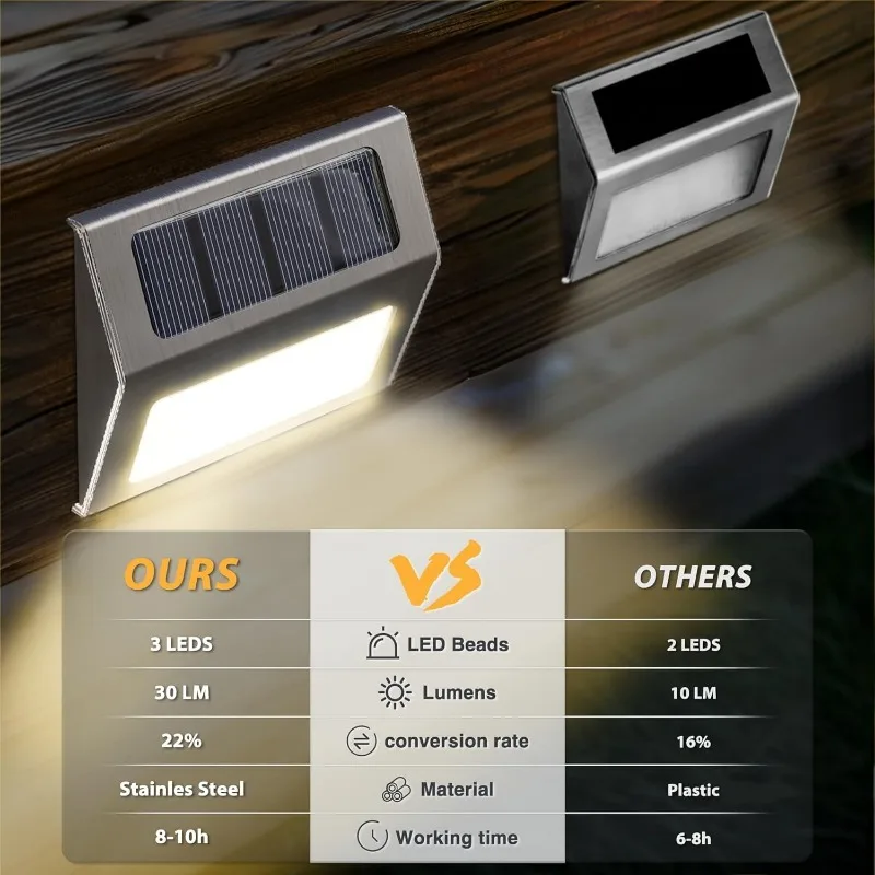 1–10 Stück Solar-Deckleuchten, – Outdoor Lighting Zigbee Bewertung und Preis