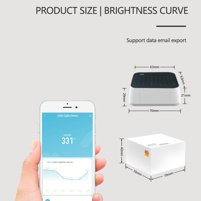 Tuya Zigbee Solar Licht Sensor – Outdoor Lighting Zigbee Bewertung und Preis