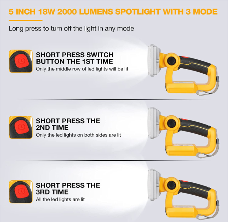 5 Zoll schnur loses LED-Arbeit – Outdoor Lighting Jobs Bewertung und Preis