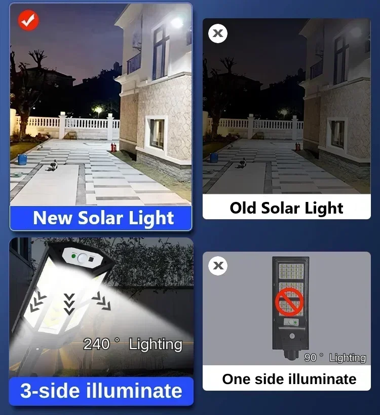 Solar-LED-Leuchte Superhelle A – Outdoor Lighting Sconce Bewertung und Preis